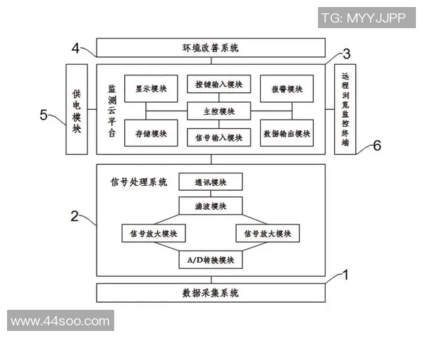 基于ElkADC架构的高性能数据采集与智能信号处理系统研究